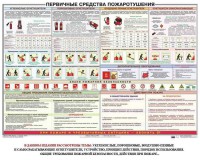 Плакат "Первичные средства пожаротушения" - fgospostavki.ru - Александров