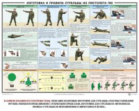 Плакат "Приемы и правила стрельбы из ПМ" - fgospostavki.ru - Александров