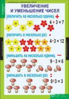Комплект таблиц. Математика 3 класс. - fgospostavki.ru - Александров