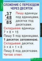 Комплект таблиц. Математика 2 класс. - fgospostavki.ru - Александров
