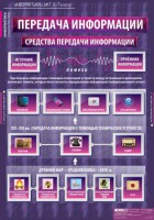Комплект таблиц. Информатика и ИКТ 5-7 классы. - fgospostavki.ru - Александров