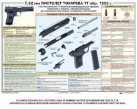 Плакат "7,62-мм пистолет Токарева ТТ обр. 1933 г." - fgospostavki.ru - Александров