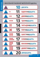 Комплект таблиц. Математика.Устные приемы сложения и вычитания в пределах сотни. - fgospostavki.ru - Александров