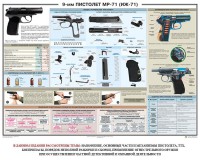 Плакат "9-мм пистолет МР-71 (ИЖ-71)" - fgospostavki.ru - Александров