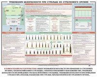 Плакат "Требования безопасности при стрельбе из стрелкового оружия" - fgospostavki.ru - Александров