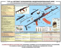 Плакат "7,62-мм автомат Калашникова АКМС" - fgospostavki.ru - Александров