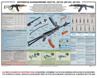 Плакат "Автоматы Калашникова АКС74У, АК104 (АК102, АК105)" - fgospostavki.ru - Александров