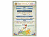 Стенд "Организационная структура Вооруженных сил Российской Федерации" - fgospostavki.ru - Александров