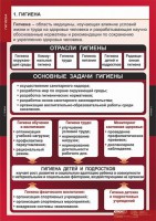 Комплект таблиц. ОБЖ. Гигиена. - fgospostavki.ru - Александров