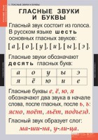 Комплект таблиц. Русский язык. Звуки и буквы русского алфавита. - fgospostavki.ru - Александров