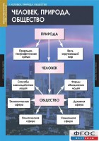 Комплект таблиц. Обществознание 8-9 классы. - fgospostavki.ru - Александров