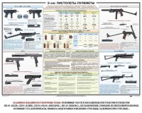 Плакат "9-мм пистолеты-пулеметы" - fgospostavki.ru - Александров