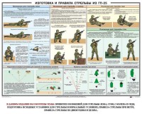 Плакат "Изготовка и правила стрельбы из ГП-25" - fgospostavki.ru - Александров