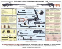 Плакат "7,62-мм пулеметы Калашникова ПКТ, ПКМ" - fgospostavki.ru - Александров