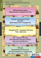 Комплект таблиц. История. Становление Российского государства. - fgospostavki.ru - Александров