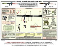 Плакат "Ручной противотанковый гранатомет РПГ" - fgospostavki.ru - Александров