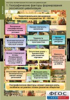 Комплект таблиц. История. Факторы формирования российской цивилизации. - fgospostavki.ru - Александров