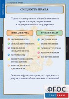 Комплект таблиц. Правоведение. Теория права. - fgospostavki.ru - Александров