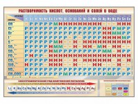 Стенд "Растворимость кислот, оснований и солей в воде" - fgospostavki.ru - Александров