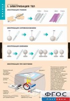 Комплект таблиц. Физика. Электростатика. - fgospostavki.ru - Александров