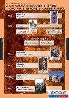 Комплект таблиц. История Средних веков. 6 класс. - fgospostavki.ru - Александров