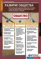 Комплект таблиц. Обществознание 10-11 классы. - fgospostavki.ru - Александров