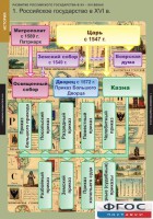 Комплект таблиц. История. Развитие Российского государства в XV-XVI веках. - fgospostavki.ru - Александров