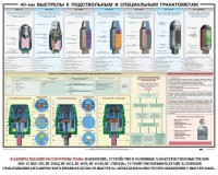 Плакат "40-мм выстрелы к подствольным и специальным гранатометам" - fgospostavki.ru - Александров