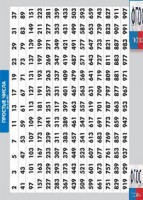 Таблица "Простые числа от 2 до 997" (винил) - fgospostavki.ru - Александров