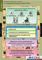 Комплект таблиц. История. Политические течения XVIII-XIX веков. - fgospostavki.ru - Александров