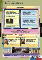 Комплект таблиц. История. Движение декабристов. - fgospostavki.ru - Александров