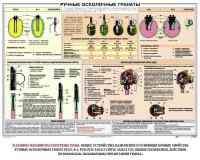 Плакат "Ручные осколочные гранаты" - fgospostavki.ru - Александров