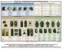 Плакат "Средства индивидуальной бронезащиты" - fgospostavki.ru - Александров