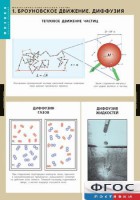 Комплект таблиц. Физика. Молекулярно-кинетическая теория. - fgospostavki.ru - Александров