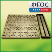 Дидактический набор "Таблица умножения" - fgospostavki.ru - Александров