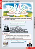 Комплект таблиц. Литературное чтение 4 класс. - fgospostavki.ru - Александров