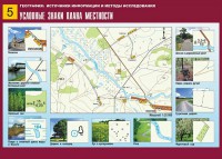 Таблица демонстрационная "Условные знаки плана местности" (винил 70*100) - fgospostavki.ru - Александров