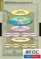 Комплект таблиц. История России 6 класс. - fgospostavki.ru - Александров