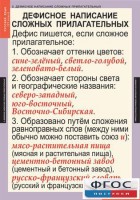 Комплект таблиц. Русский язык 6 класс - fgospostavki.ru - Александров