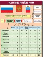 Таблица демонстрационная "Федеративное устройство России" (винил 100*140) - fgospostavki.ru - Александров