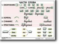 Комплект таблиц по русскому языку для начальной школы. Русский язык 2 класс - fgospostavki.ru - Александров
