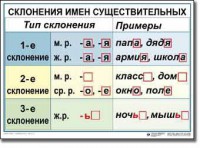 Комплект таблиц по русскому языку для начальной школы. Русский язык 4 класс - fgospostavki.ru - Александров