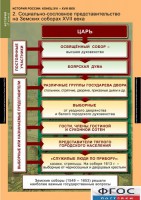 Комплект таблиц. История России 7 класс. - fgospostavki.ru - Александров
