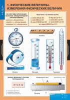 Комплект таблиц. Физика 7 класс. - fgospostavki.ru - Александров