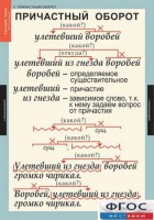 Комплект таблиц. Русский язык 7 класс - fgospostavki.ru - Александров