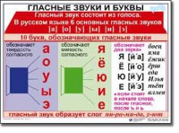 Комплект таблиц по русскому языку для начальной школы. Русский язык 1 класс - fgospostavki.ru - Александров