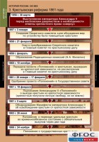 Комплект таблиц. История России 8 класс. - fgospostavki.ru - Александров