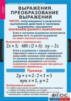 Комплект таблиц. Алгебра 7 класс - fgospostavki.ru - Александров