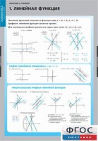 Комплект таблиц. Математика. Графики функции. - fgospostavki.ru - Александров