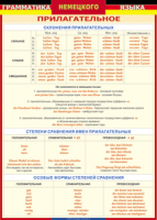 Таблица "Грамматика немецкого языка. Имя прилагательное" (100х140 сантиметров, винил) - fgospostavki.ru - Александров